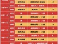 崇左天气预报 - 崇左天气预报未来一周