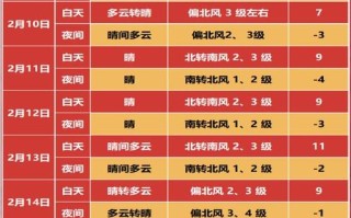 崇左天气预报 - 崇左天气预报未来一周