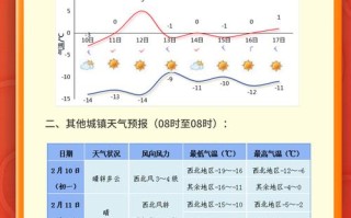 库伦天气预报，库伦天气预报一周七天