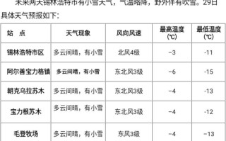 锡林浩特天气，锡林浩特天气预报一周7天