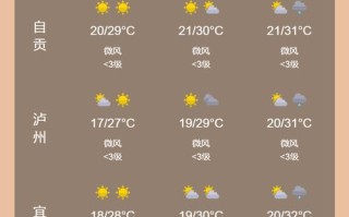 崇州天气，崇州天气预报一周 7天准确