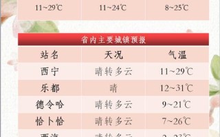 玉树天气预报，玉树天气预报7天查询天