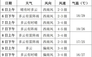 实时天气，实时天气预报