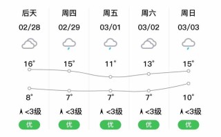 梧州天气，梧州天气预警最新消息