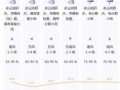 深圳天气2345 - 深圳天气234