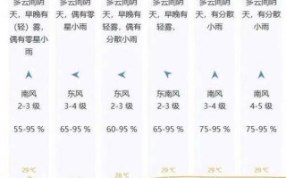 深圳天气2345 - 深圳天气234
