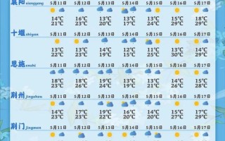十堰天气（十堰天气预报实时）
