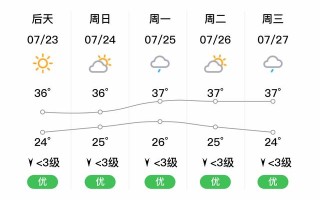 洪江天气 - 洪江天气预报15天查询百度百科