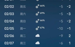 睢县天气预报（郑州天气预报）