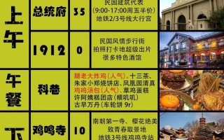 南京景点旅游路线攻略 - 南京三日自由行最佳行程