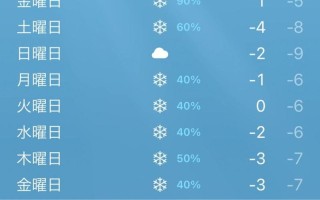 北海道天气，北海道天气预报