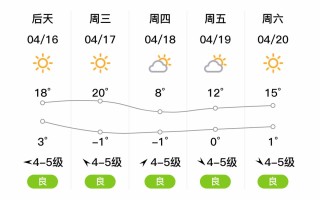 锡林郭勒盟天气预报，锡林郭勒盟天气预报30天查询百度