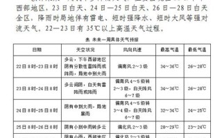 邢台天气预警（邢台天气预警什么时候解除）