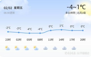 山东省天气预报（山东省天气预报一周7天）