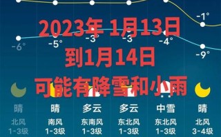 山西省太原市小店区天气（山西省太原市小店区天气24小时）
