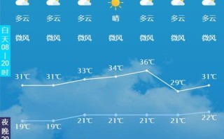资阳天气（资阳天气15天天气预报）