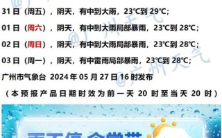 上海最近10天天气预报 - 上海最近10天天气预报穿衣