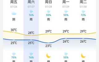 大连天气2345 - 大连天气预警