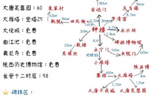 西安旅客出行攻略（西安 出行）