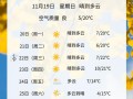 衢州天气预警，衢州天气预警最新消息查询