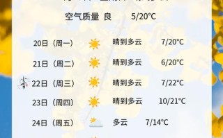 衢州天气预警，衢州天气预警最新消息查询