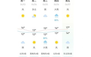 30天天气预报最准确 - 泉州未来30天天气预报最准确