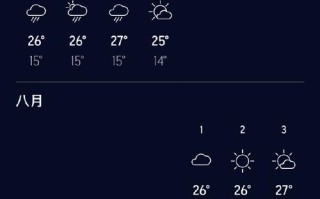 巴黎天气（巴黎天气预报15天查询结果）
