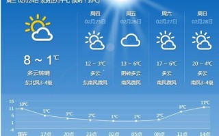 宁海天气 - 宁海天气预报7天准确