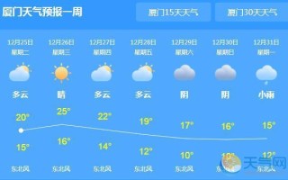 厦门天气2345（厦门天气2345天气预报）