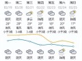 广东省天气预报查询（广东省天气实况）