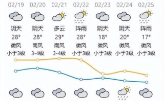 广东省天气预报查询（广东省天气实况）