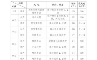 沁水天气（沁水天气预报）