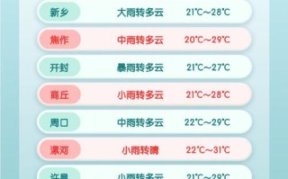 高碑店天气预报 - 高碑店天气预报15天气预报