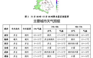 洋县天气（中国陕西省汉中市洋县天气）
