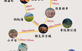 冬天香格里拉旅游攻略（香格里拉冬天景色）
