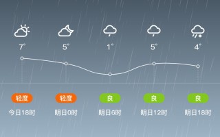 喀左天气（喀左天气预报24小时）