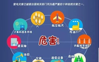 安国天气预报，安国天气预报40天查询