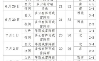 山东省最新天气预报，山东省最新天气预报明天