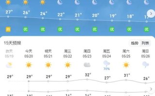 庆阳天气，庆阳是哪个省的城市
