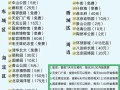 去北京旅游攻略及费用，去北京旅游攻略及费用要多少?有好推荐吗?怎么样