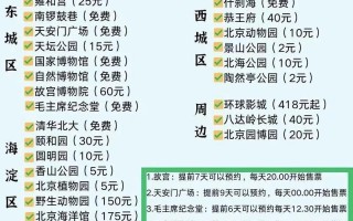 去北京旅游攻略及费用，去北京旅游攻略及费用要多少?有好推荐吗?怎么样