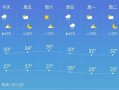 松江天气，上海气温暴跌