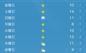 日本的天气（日本的天气怎么样）