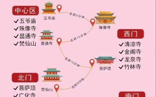 五台山旅游攻略自驾游，五台山旅游攻略自驾游路线图