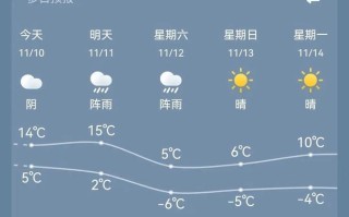 东戴河天气预报，沈阳天气预报