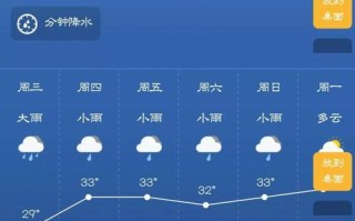 清迈天气，泰国清迈天气