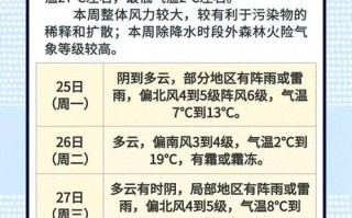 徐州天气预报实时（徐州天气预报实时更新）