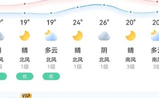 单县天气（单县天气预报30天准确一览表）