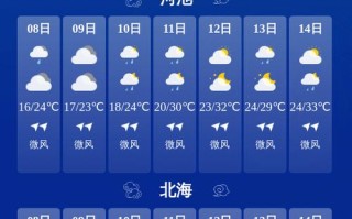广西来宾天气预报（广西来宾天气预报10天）