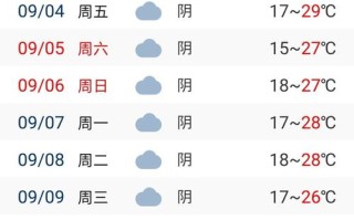 九寨沟县天气预报（九寨沟县天气预报7天查询）